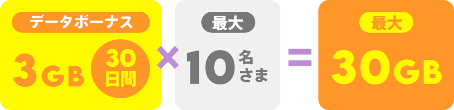 最大30GB